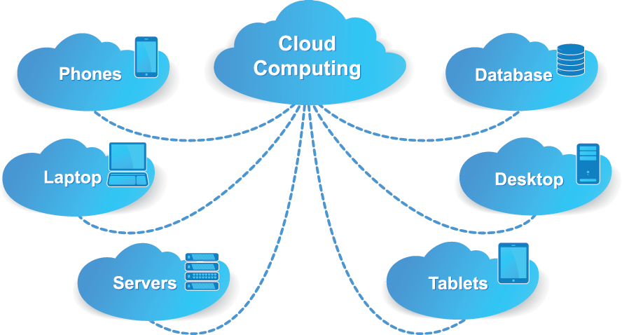 IT Support and Consulting